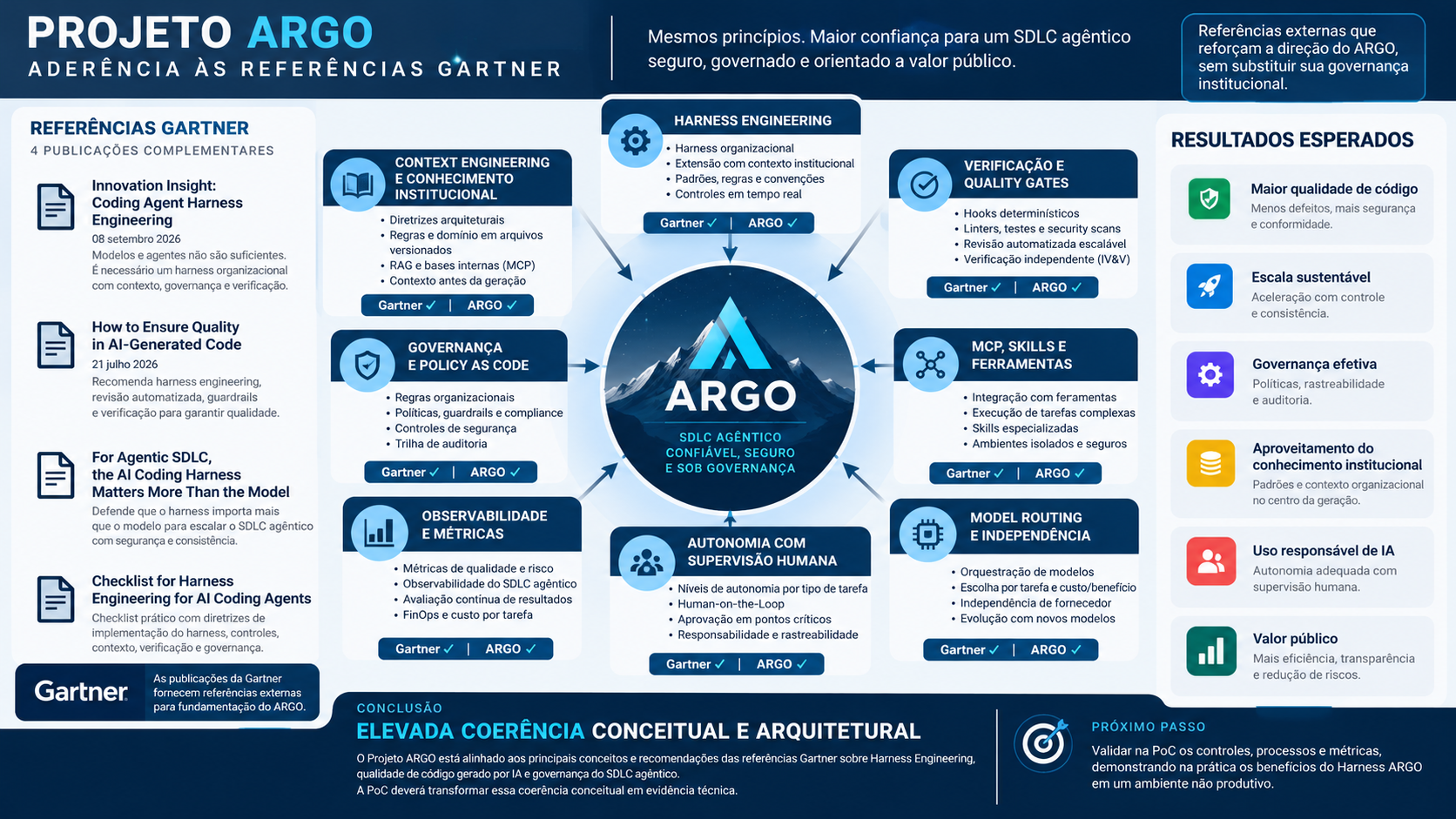 Infográfico oficial do Projeto ARGO
